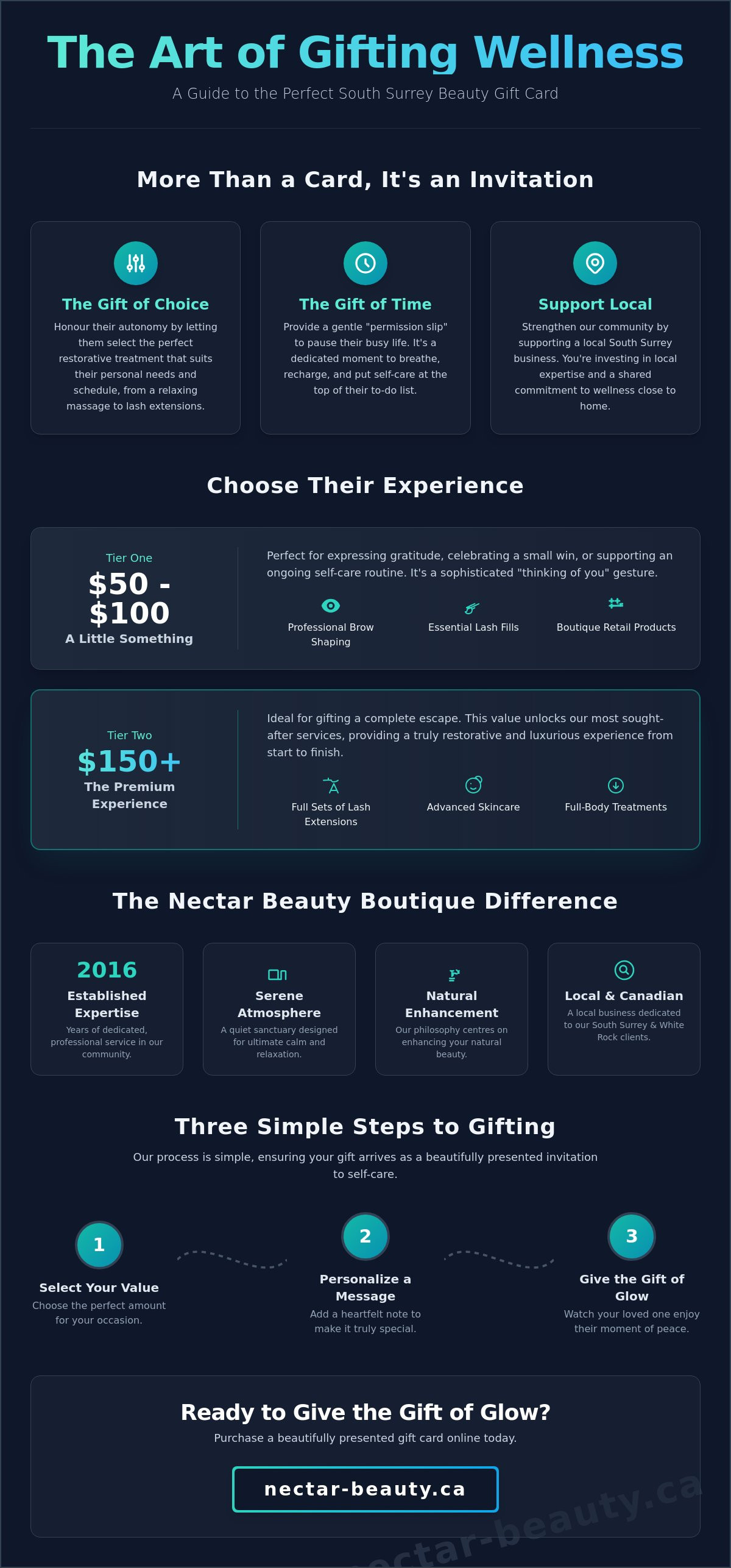 Beauty gift card South Surrey