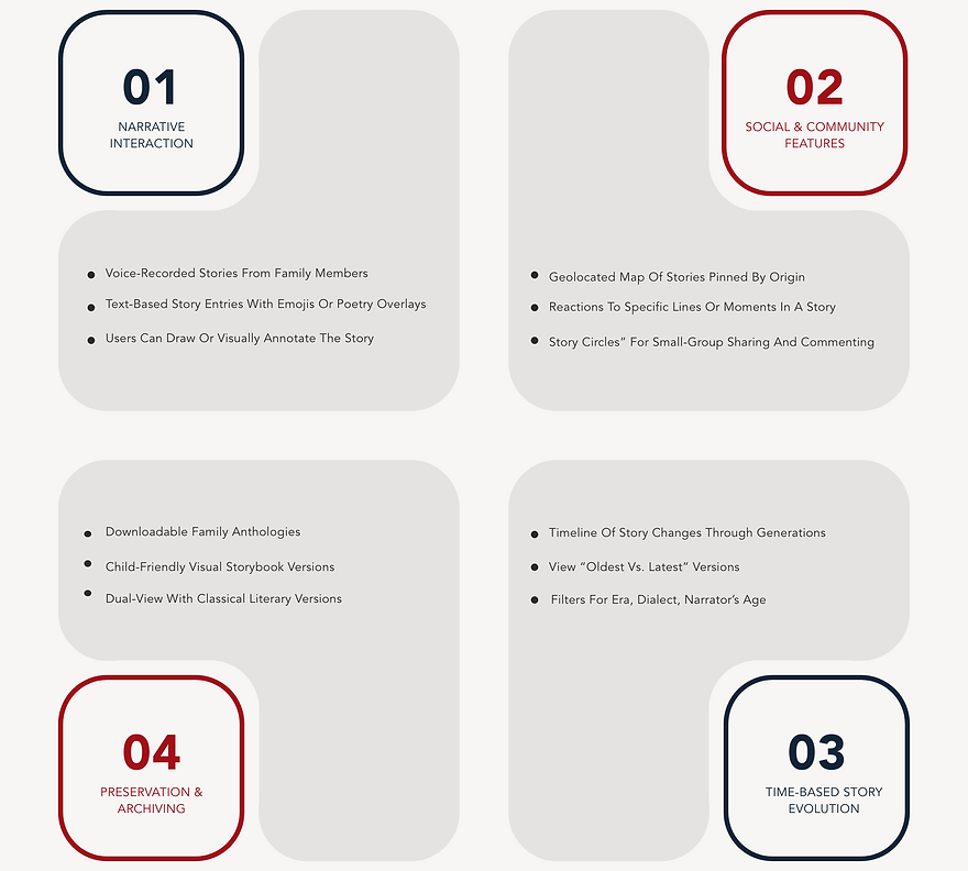 Ideation – 2.png
