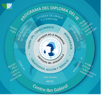 IB Gabirol.png