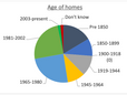 Homes and Energy Survey, 2021