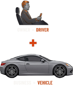 The SoloReach Model
