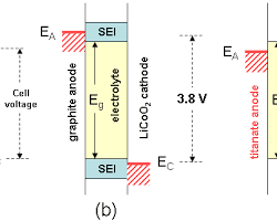 LiFePO4 vs. LTO: The Technical Deep-Dive for 2026 Systems