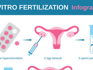 Assisted Reproduction and The First "Test-Tube Baby"
