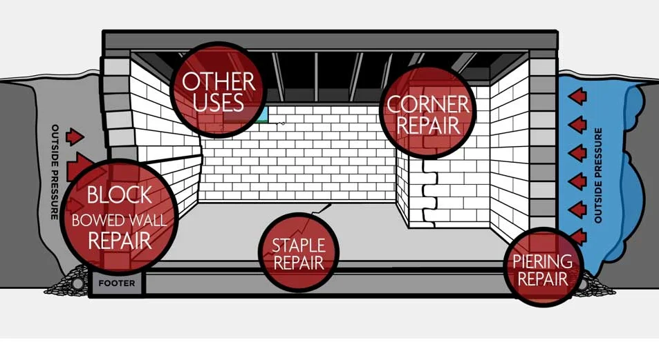 Spot Basement Foundation Damage Before It Gets Worse