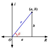 polar-form-of-cn.gif