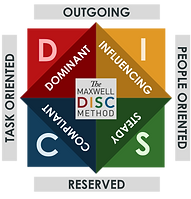DISC Diagram.png