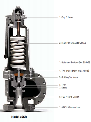 SVC Safety Valve