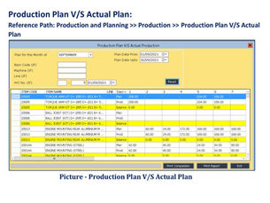 Production_Plan_V_S_Actual_Production