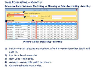 Sales_Forcasting_-_Monthly