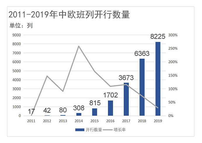 历年开行数(2)-1.png