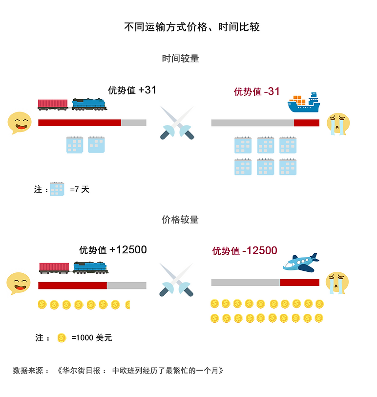 时间价格.png