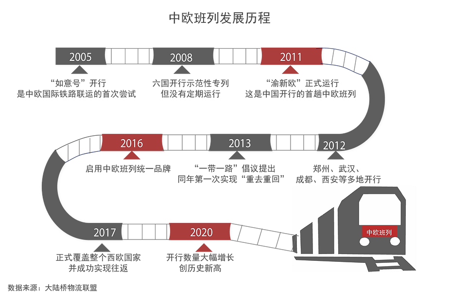 发展历程1.png