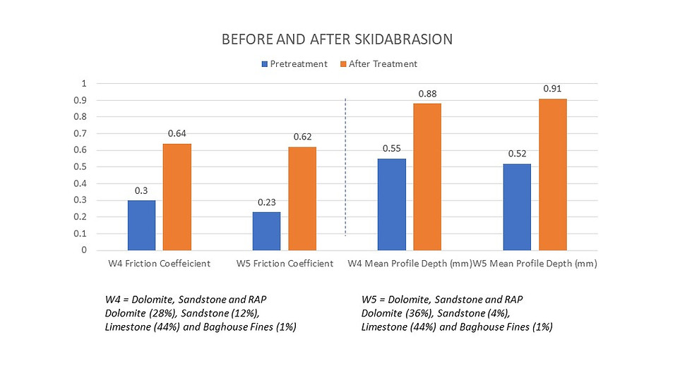 Skidabrader graph