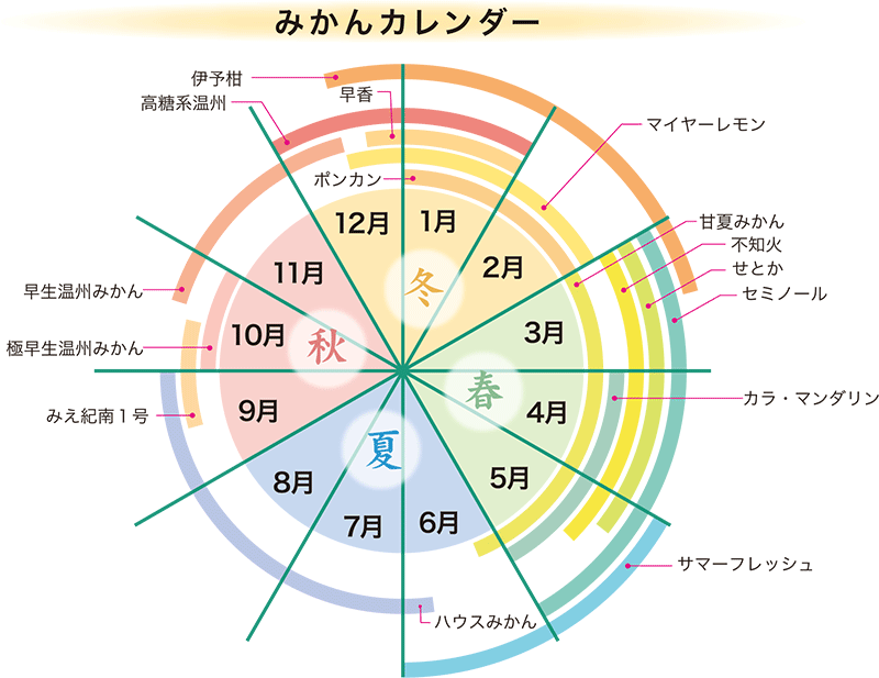 みかんカレンダー