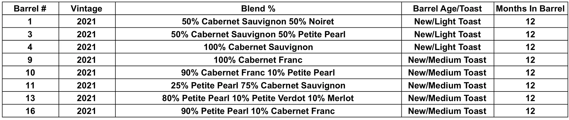 Barrels Details .webp