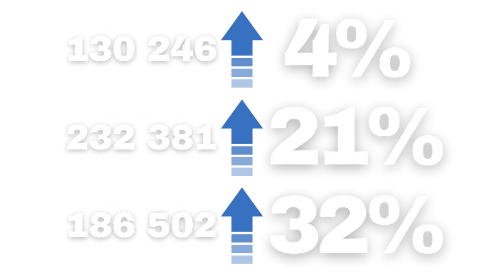 WORKING Funding Graphs and Charts (11).png
