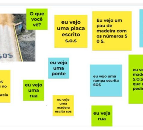 Duas rotinas de pensamento “vejo-penso-pergunto” e “cabo de guerra” – relato de experiência