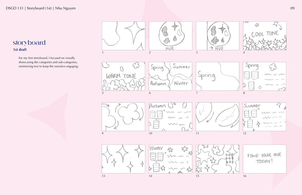 hue 1_storyboard (1st draft)