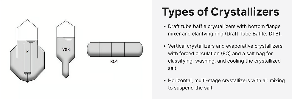 Ebner types of crystallizers