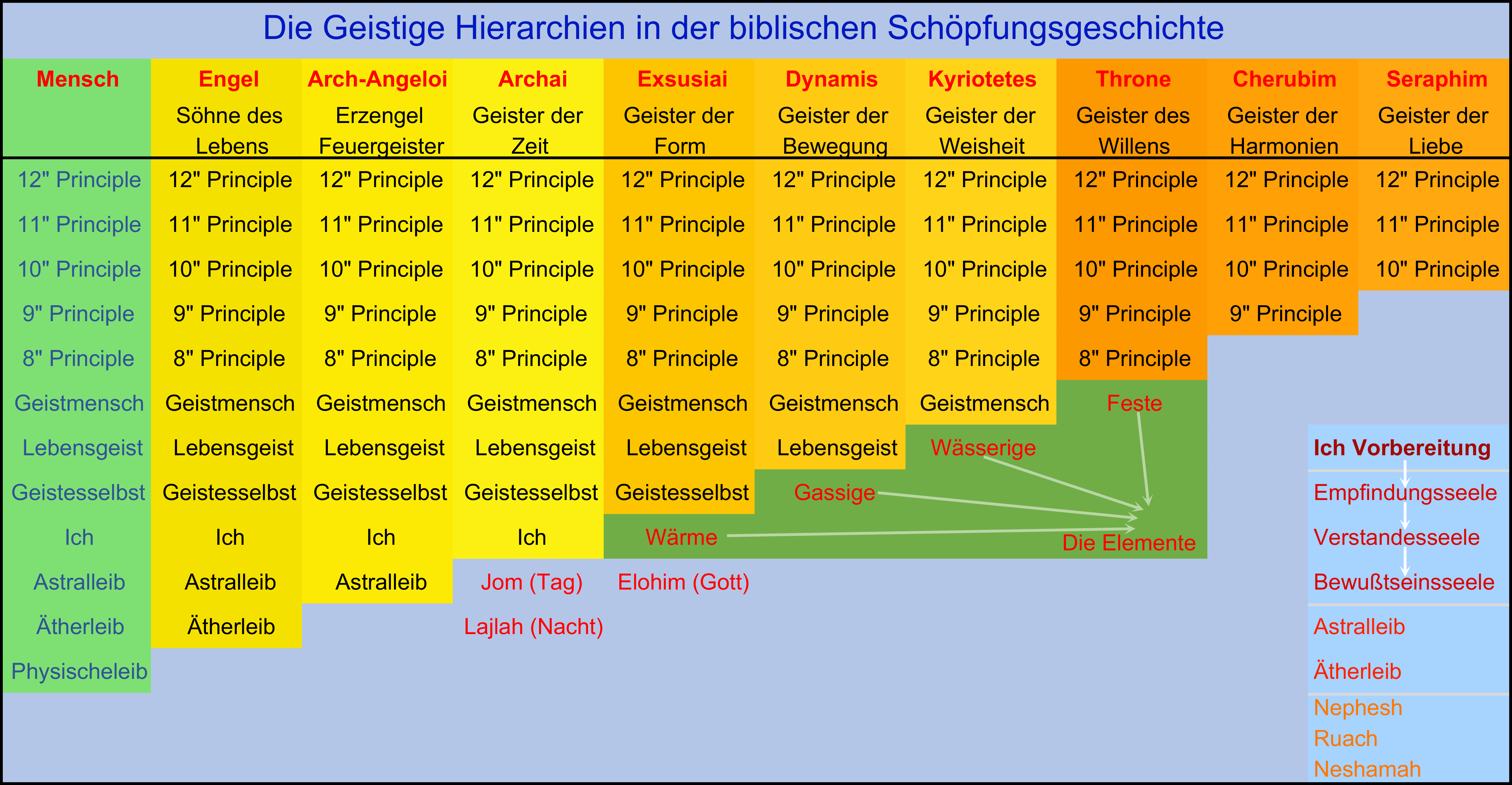 Geistige Hirarchien 31.10.2020.gif