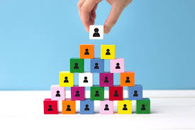 Hierarquias Positivas