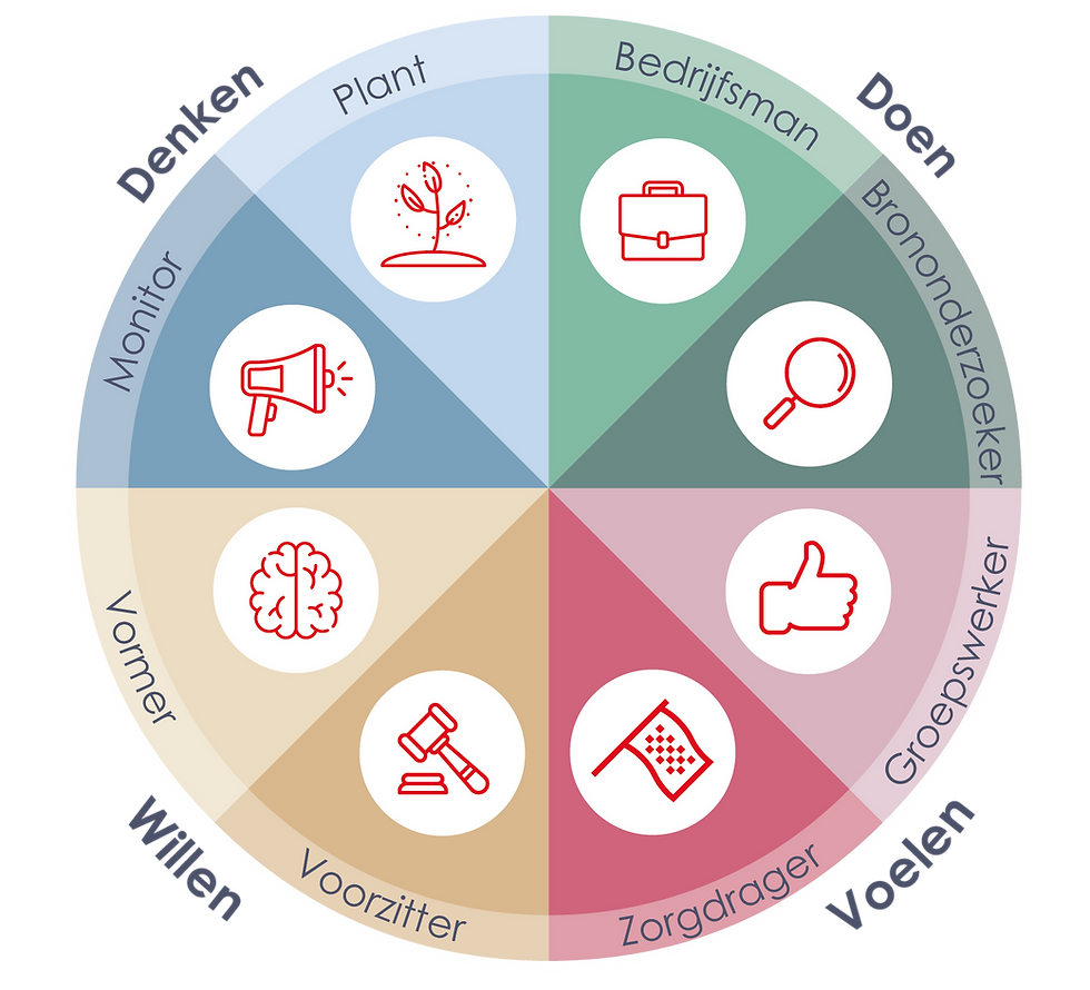 De 9 Belbin rollen voor effectieve teams