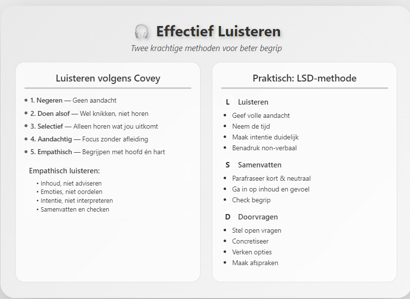 Luisteren voor Leiders: Stephen Covey en LSD