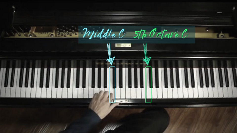 music note c in hertx music note c in hertx