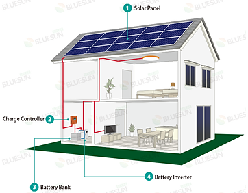 Prix d'un panneau solaire en nouvelle caledonie