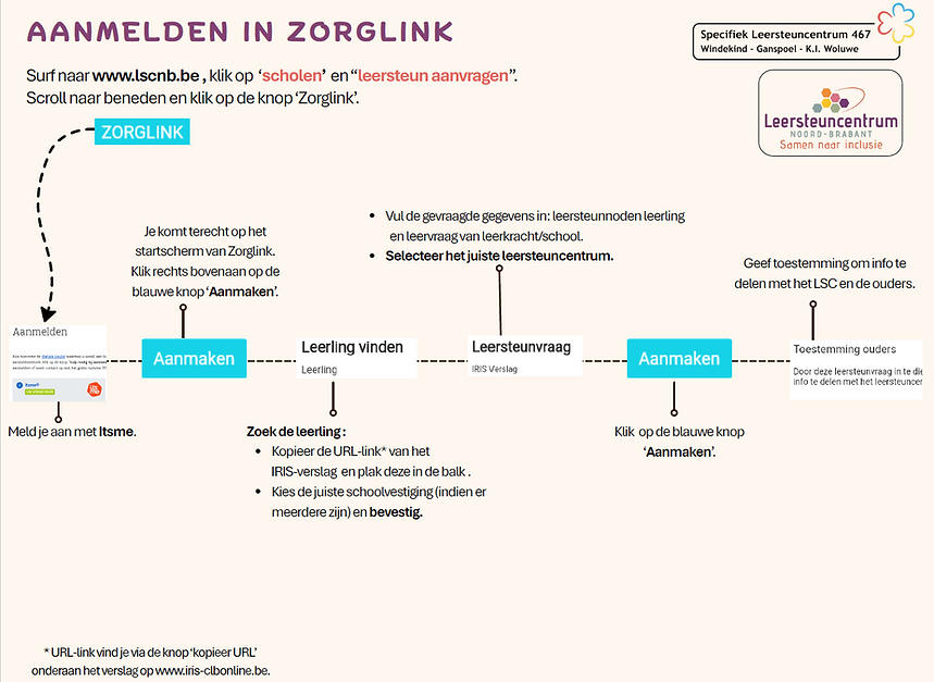 aanmelden in Zorglink.png