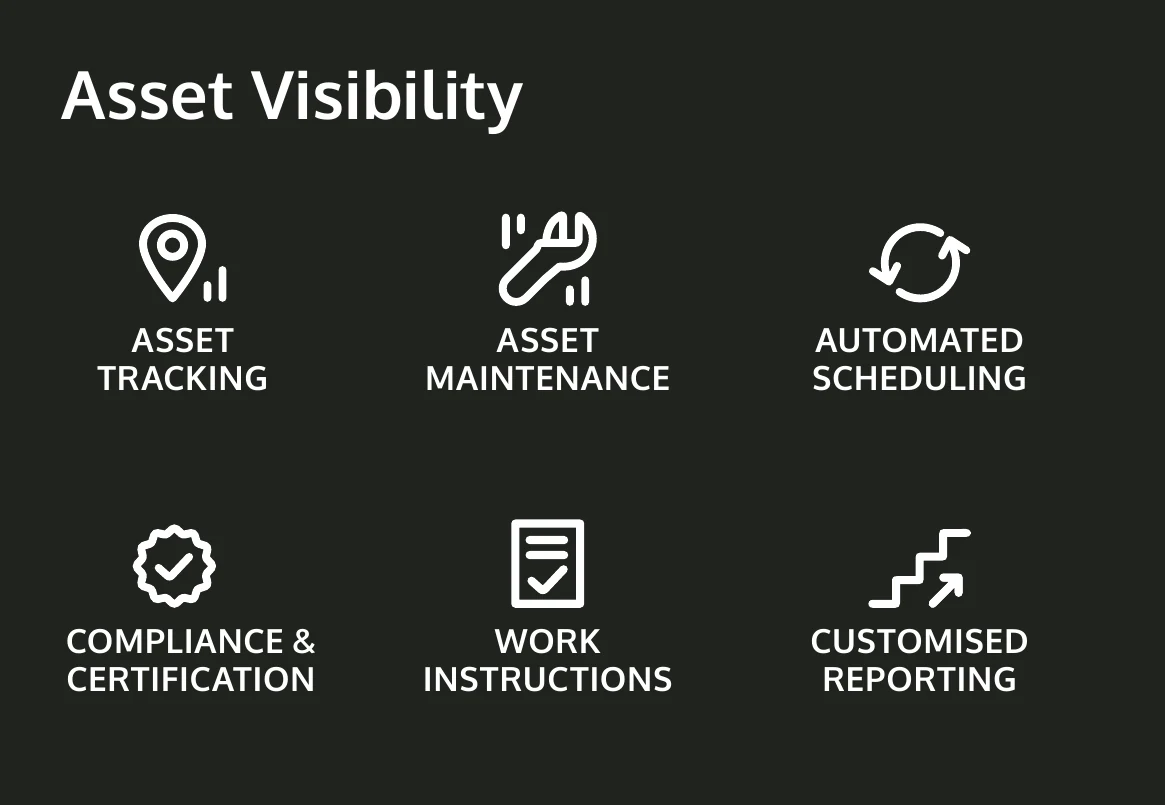 EXTAG asset visibility capabilities: asset tracking, asset maintenance, automated scheduling, compliance and certification, work instructions, and customised reporting.