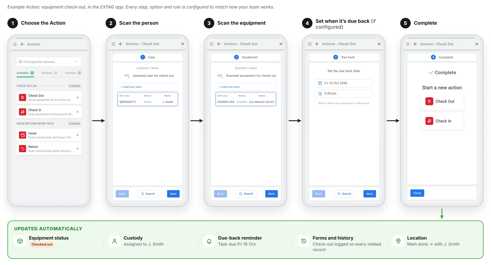 The EXTAG app running an Action for equipment check-out: choose Check Out from the Actions list, scan the person, scan the equipment, set the due-back date, and complete. The equipment status, custody, due-back reminder, forms and history, and location are then updated automatically.
