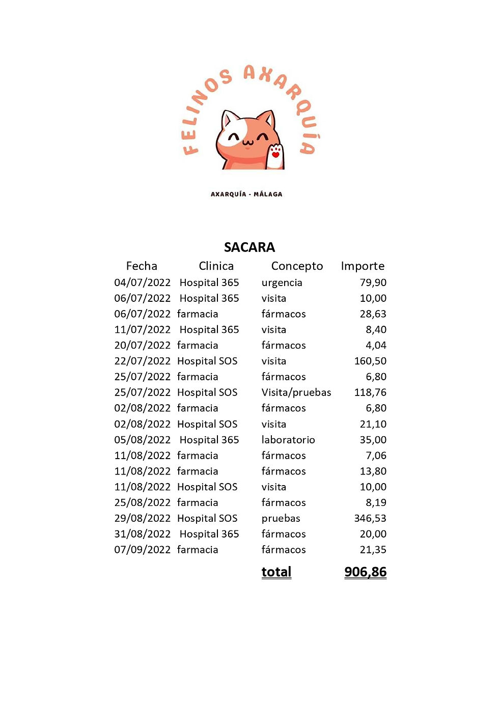 SACARA gastos_page-0001