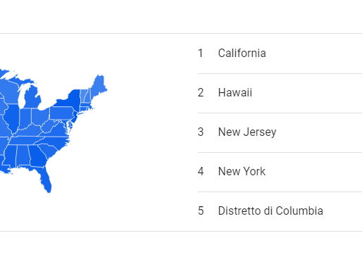 Google Trends - Most searched topics in 2017