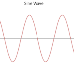 Perfect electricity pure sine wave