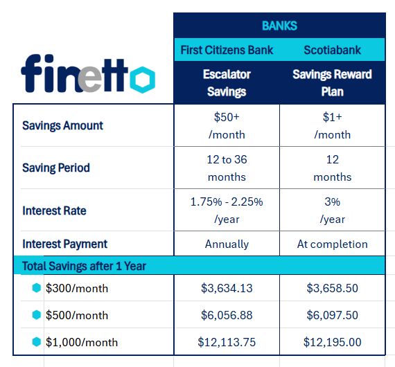 T&T Bank Savings Plans