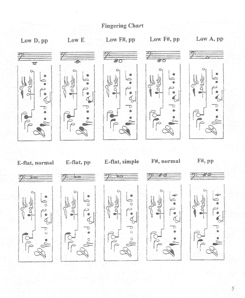 Robert Williams' fingering charts for "Improving 'bad' notes when you