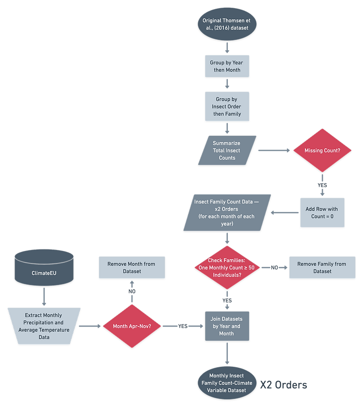 Data_Manipulation_done on Thomsen et al. (2016)'s dataset.png