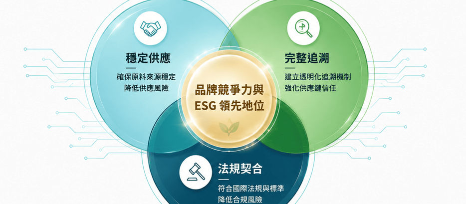 《資源循環推動法》三讀通過,再生塑膠重要性持續提升