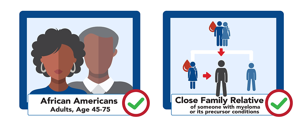 Icons representing African Americans and Close Family Relatives