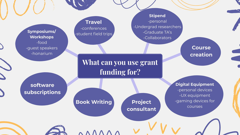 What is the department of English funding?