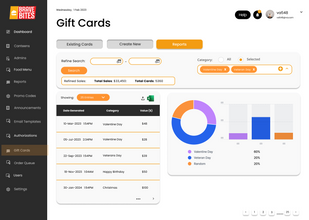 Gift Card Report