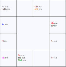 New Moon in Scorpio Anuradha