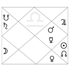Unveiling the Mysteries of Astrology: Sidereal Zodiac and the North Indian Chart