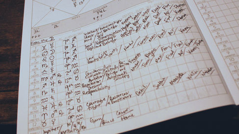 Vedic Astrology Chart Journal Worksheet filled in with the transits for the Full Moon in Gemini