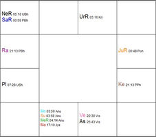 Scorpio New Moon - Sidereal Vedic Astrology