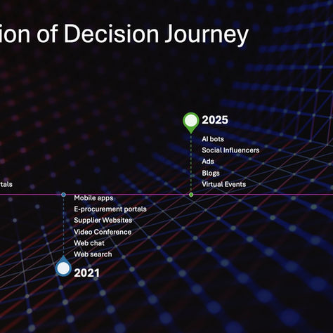 Evolution of Decision Journey