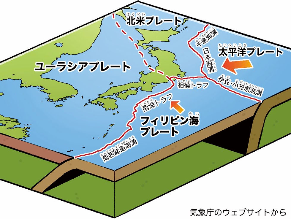 日本列島海域の海洋プレート