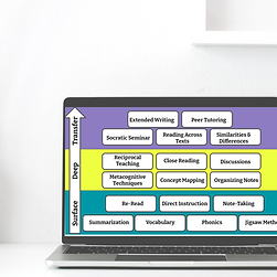 Literacy choice board for professional learning community