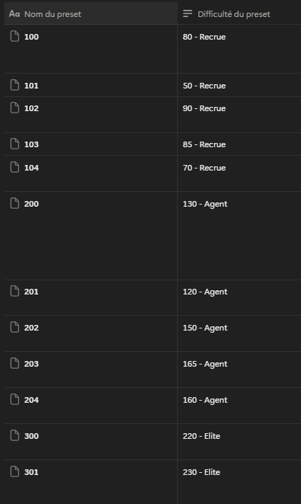 Preset Difficulty System